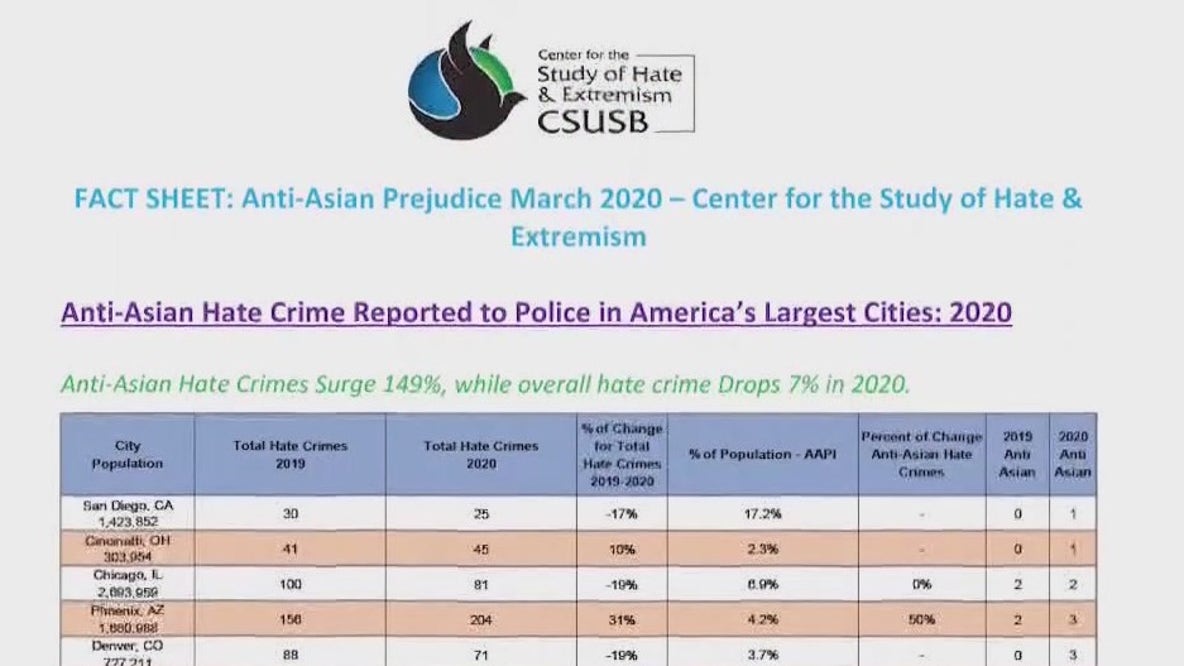 UT Center for Asian American Studies director talks about hate crimes against Asian Americans
